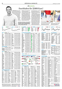 Börsen & Märkte
